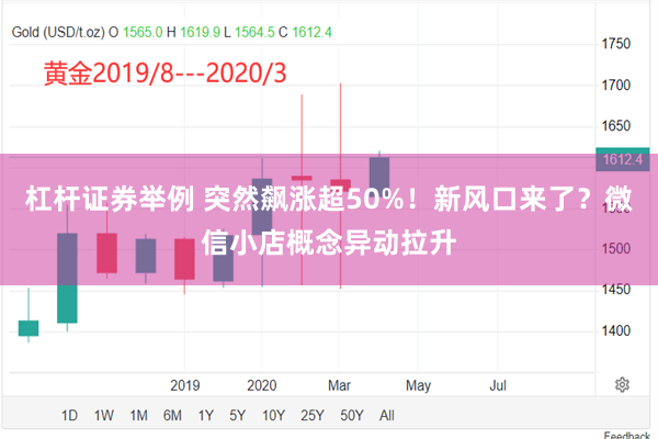 杠杆证券举例 突然飙涨超50%！新风口来了？微信小店概念异动拉升