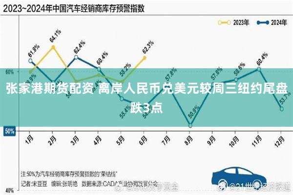 张家港期货配资 离岸人民币兑美元较周三纽约尾盘跌3点