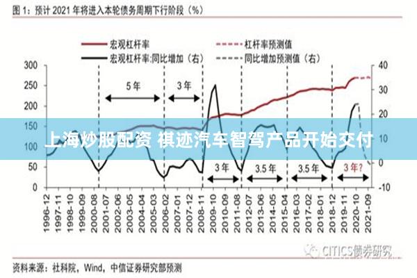 上海炒股配资 祺迹汽车智驾产品开始交付