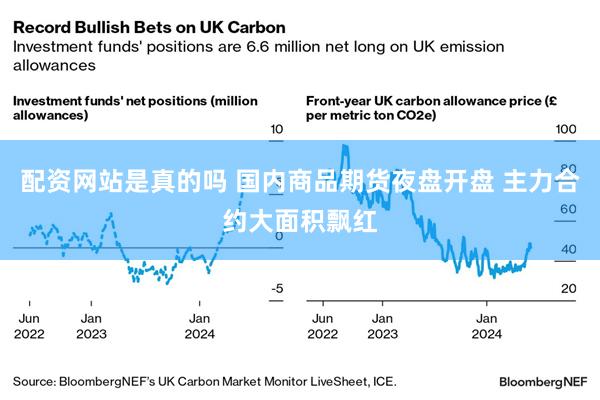 配资网站是真的吗 国内商品期货夜盘开盘 主力合约大面积飘红