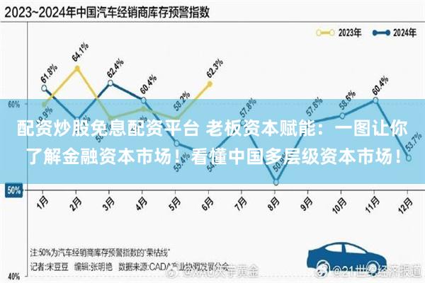 配资炒股免息配资平台 老板资本赋能：一图让你了解金融资本市场！看懂中国多层级资本市场！